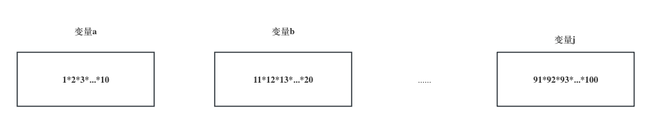 分段计算结果