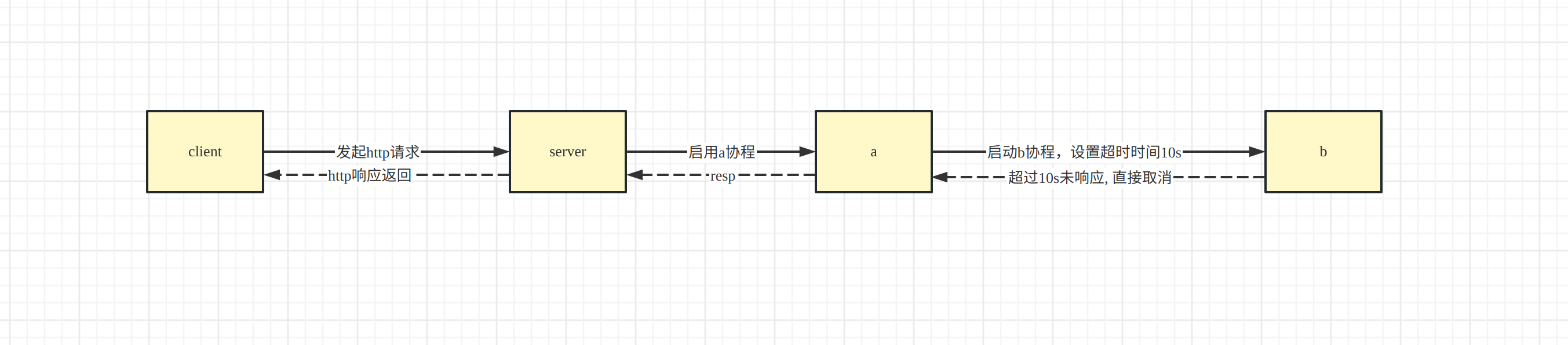 context设置超时处理