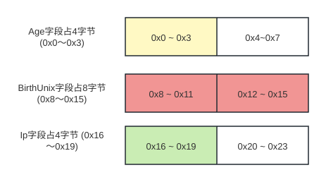 memory_alignment_03